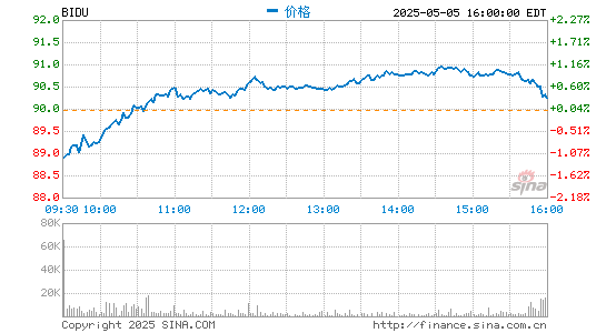 股票查询网 2021年3月百度App月活达5.58亿 每日登录用户超75%