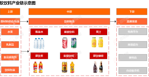 配资加杠杆 行业追踪|软饮料市场（6月9日-6月15日）：PET现货价格环比小幅上涨