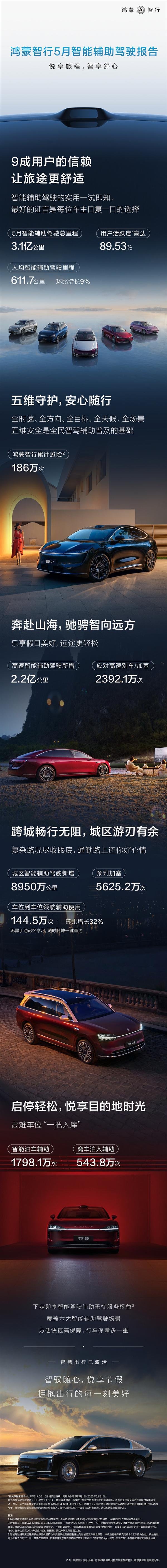 股票配资资质 先把牛吹在这里！余承东称智驾是第一名底气：鸿蒙智行总里程超3.1亿公里